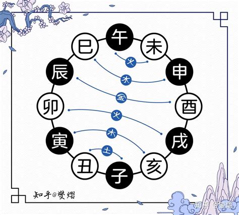 卯巳合|图解十二地支：三合局、六合局、六冲、六害、相刑